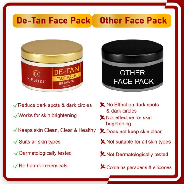 comparison of de tan face mask