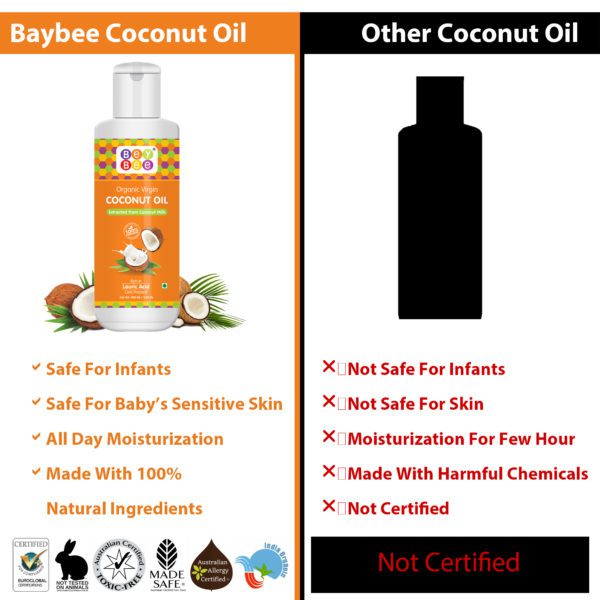 Benefits of coconut oil for baby