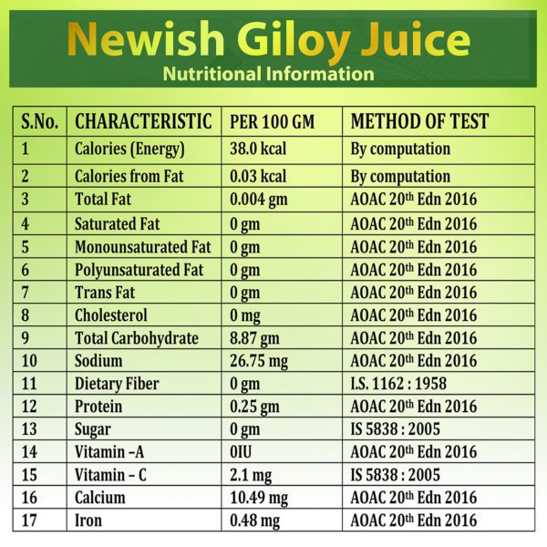 Newish giloy juice