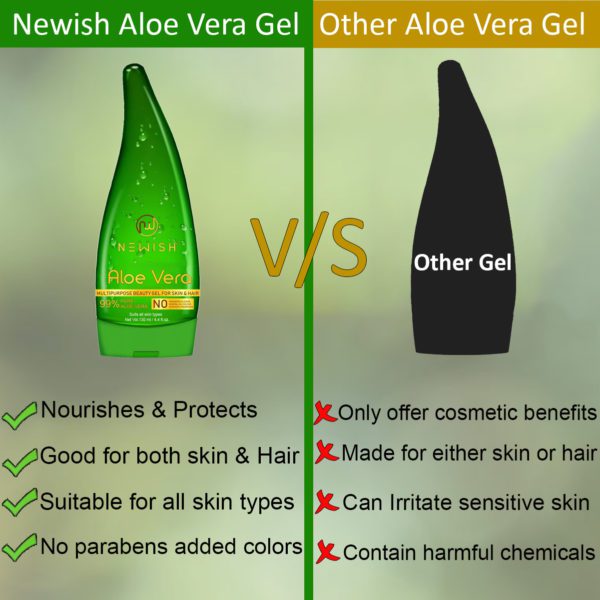 comparison of aloe vera gel